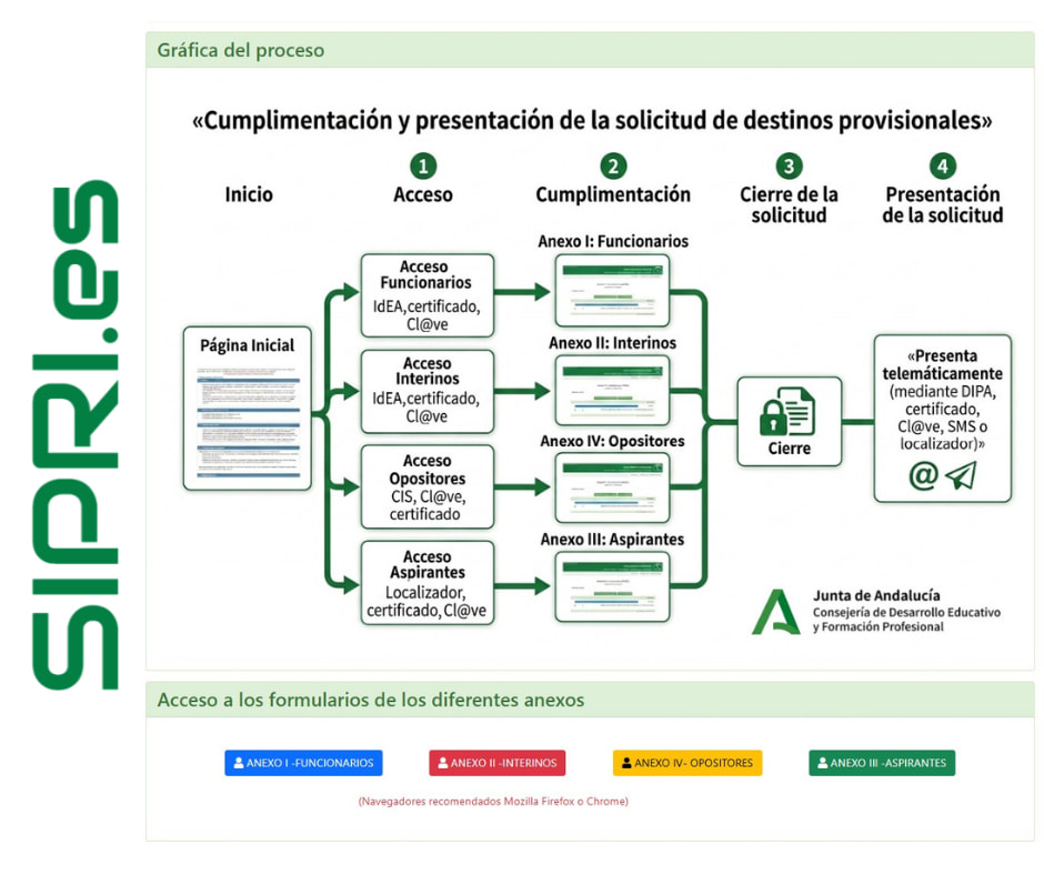 Pantalla de acceso a la Colocación de Efectivos